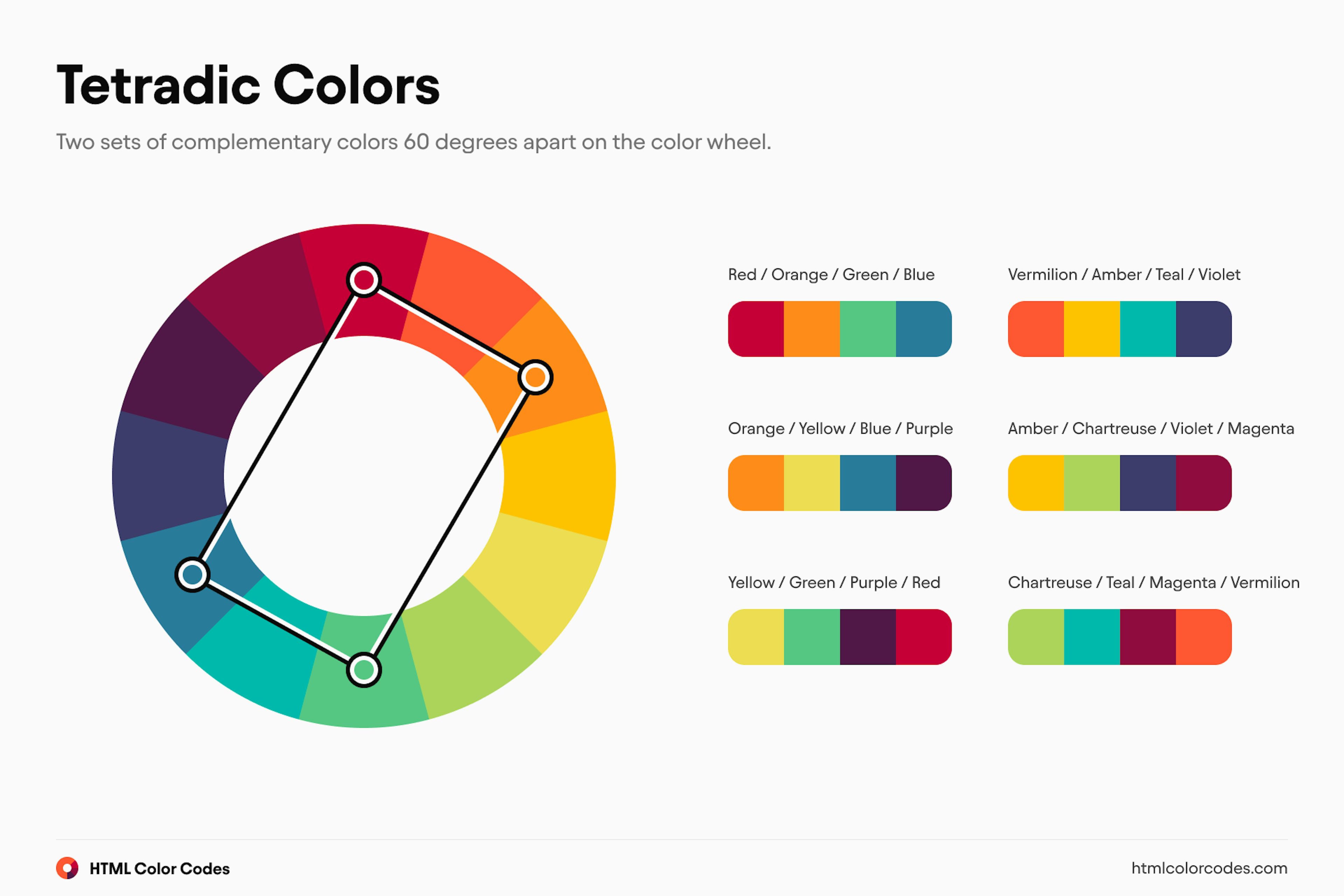 Color Wheel: Tetradic Colors (Large) [en]