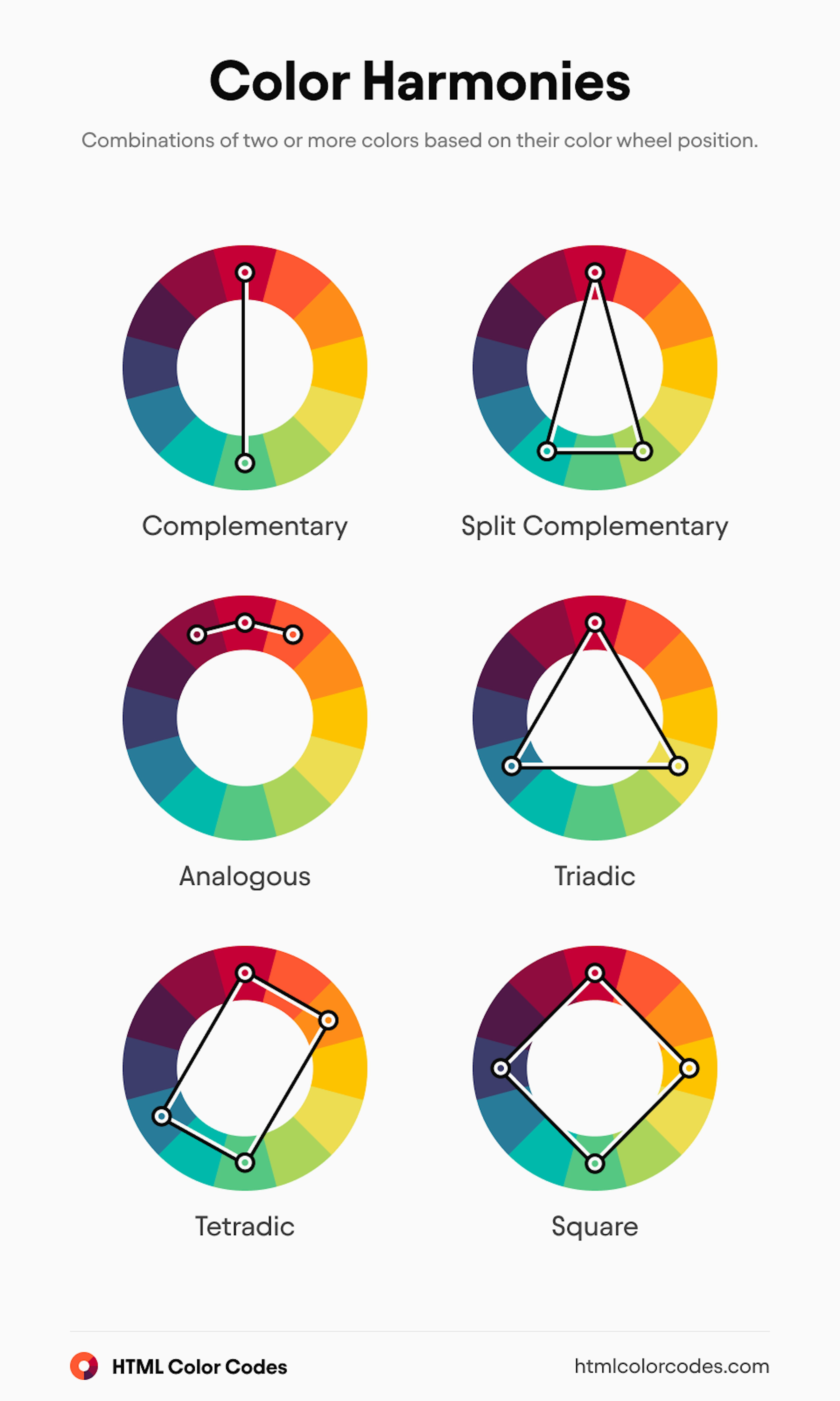 Color Wheel: Color Harmonies (Small) [en]